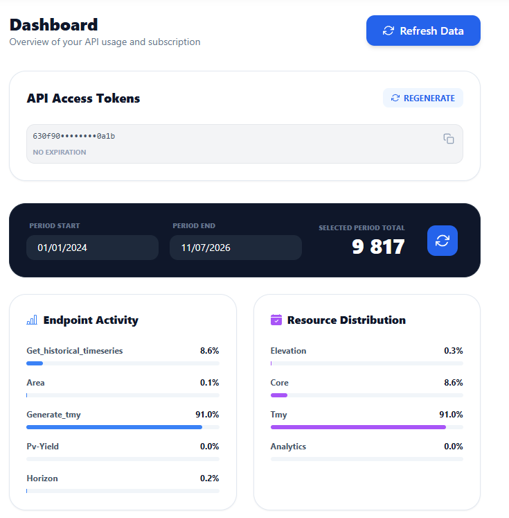 LuData API usage dashboard